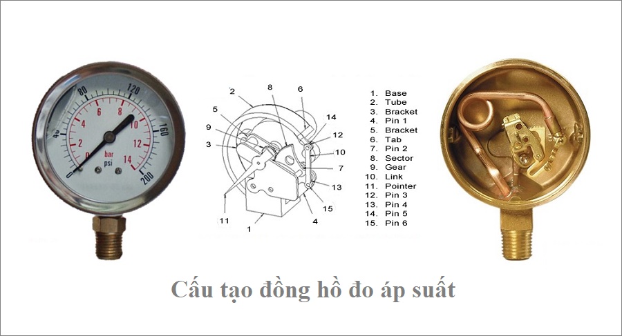 cấu tạo đồng hồ đo áp suất