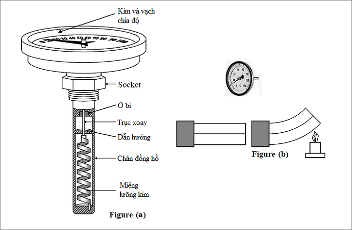 cấu tạo đồng hồ đo nhiệt độ