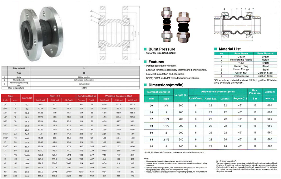 catalogue khớp nối mềm cao su