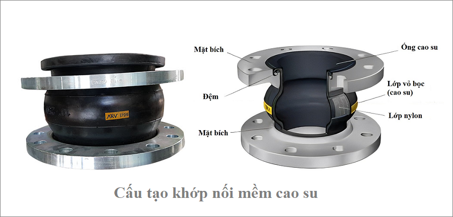 cấu tạo khớp nối mềm cao su