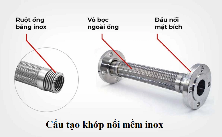 cấu tạo khớp nối mềm inox