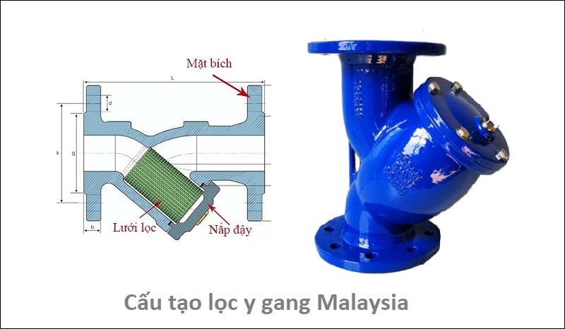 cau_tao_loc_y_gang_malaysia