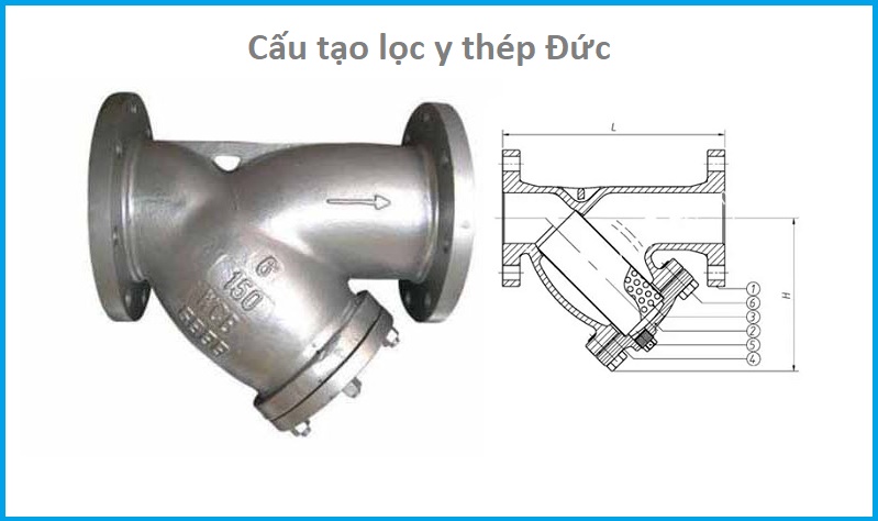 cau_tao_loc_y_thep_duc