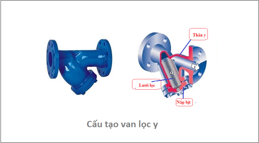 cau_tao_van_loc_y