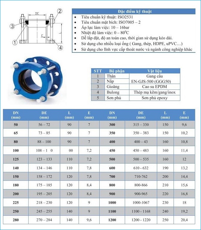 catalogue khớp nối mềm bb