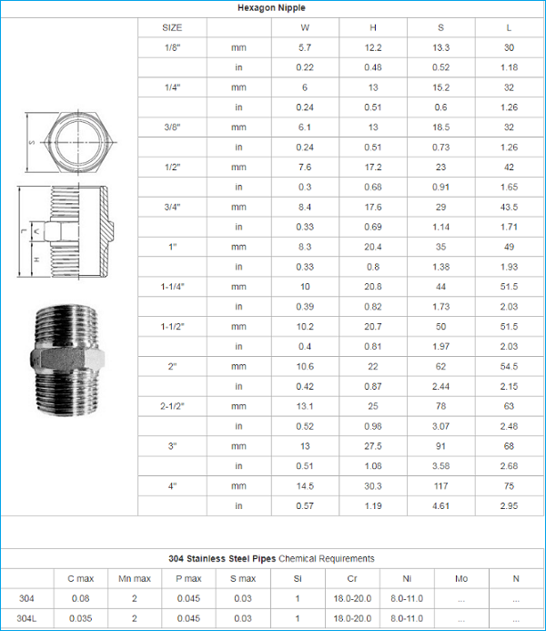 catalogue lơ inox