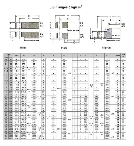 catalogue mặt bích inox