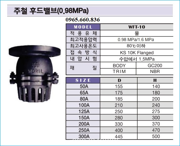 catalogue rọ bơm 1