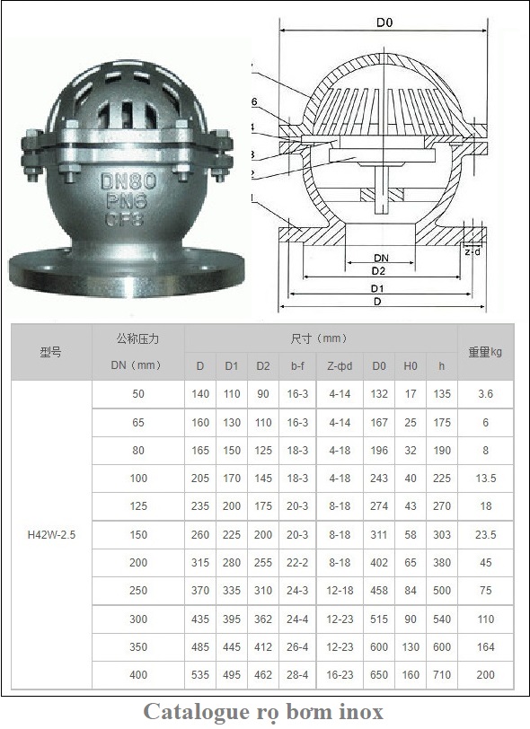 catalogue rọ bơm inox