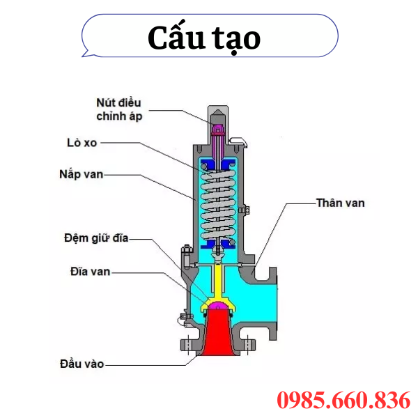 Cấu tạo của van an to&agrave;n d&ugrave;ng kh&iacute; gas