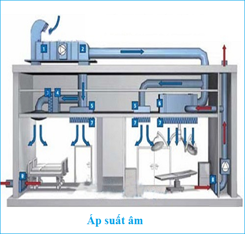 Áp suất âm là gì.