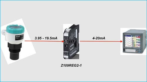 Bộ khếch đại tín hiệu analog.