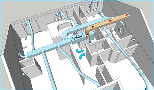 Cấu tạo hệ thống HVAC.