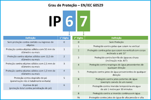 Tiêu chuẩn IP67.