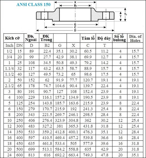 Tiêu chuẩn mặt bích ANSI Class 150LB. 