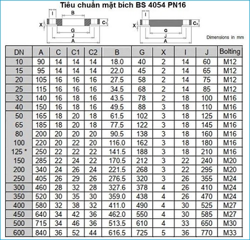 Tiêu chuẩn mặt bích BS PN!6.