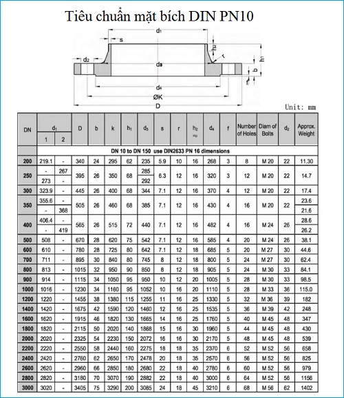 Tiêu chuẩn mặt bích DIN PN10.