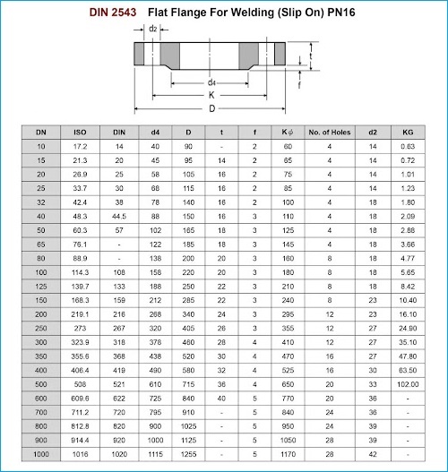 Tiêu chuẩn mặt bích DIN PN16 1.