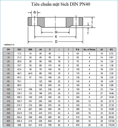 Tiêu chuẩn mặt bích DIN PN40.