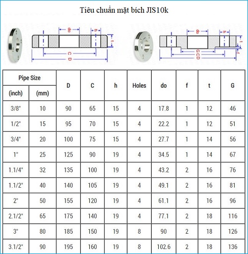 Tiêu chuẩn mặt bích JIS10k.