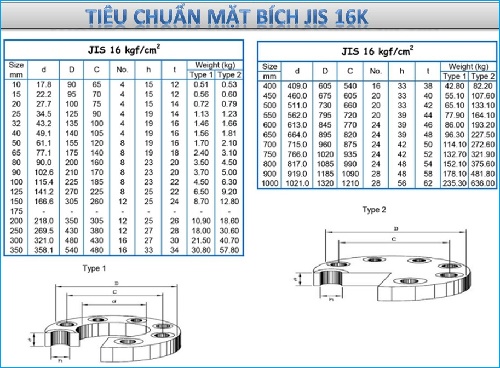 Tiêu chuẩn mặt bích JIS16k.