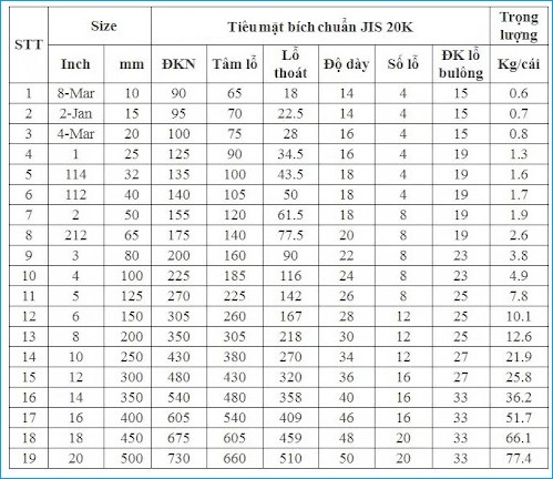 Tiêu chuẩn mặt bích JIS20k.