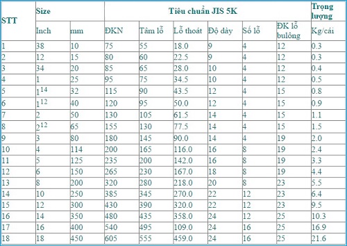 Tiêu chuẩn măt bích JIS5k.