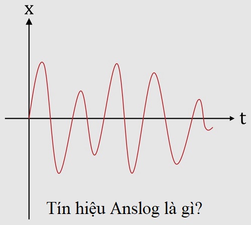 Tín hiệu Analog là gì.