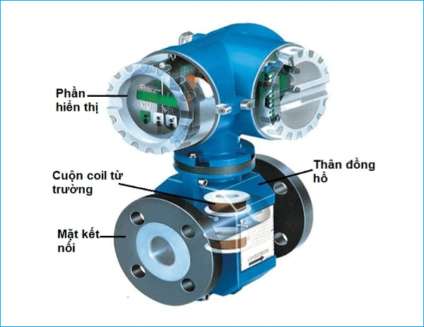 Cấu tạo đồng hồ đo nước điện tử.