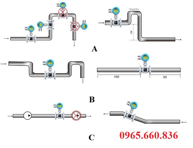 đồng hồ nước thực tế 182