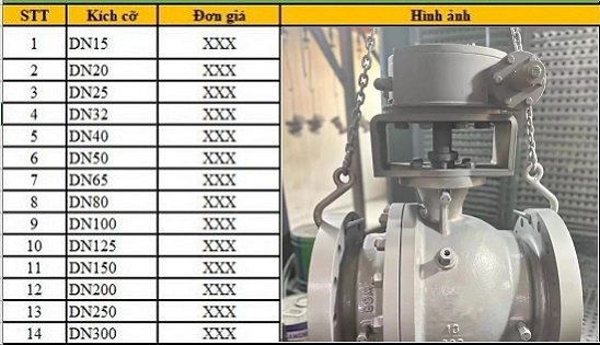 Bảng giá van bi thép.