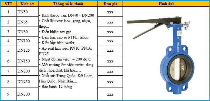 Bảng giá van bướm gang.