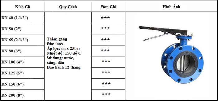 Bảng giá van bướm hai mặt bích gang