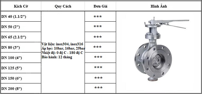 Bảng giá van bướm hai mặt bích inox.