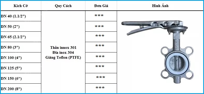 Bảng giá van bướm inox.