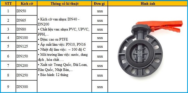 Bảng giá van bướm nhựa.
