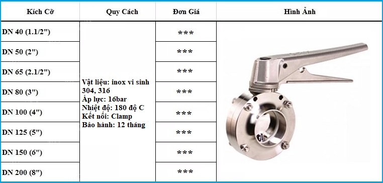 Bảng giá van bướm vi sinh.
