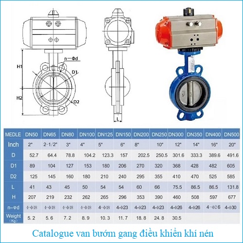 Catalogue van bướm gang điều khiển khí nén..