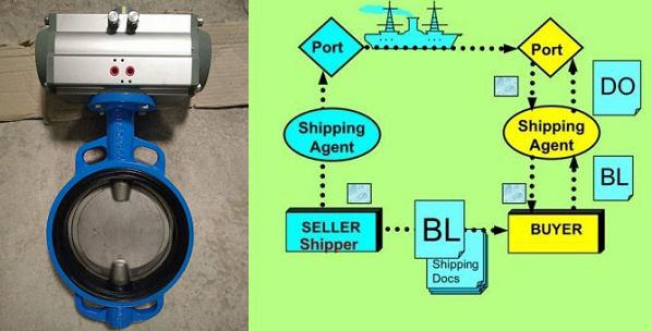 Chức năng bill lading van bướm điều khiển khí nén.