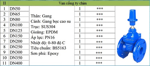 Bảng giá van cổng ty chìm