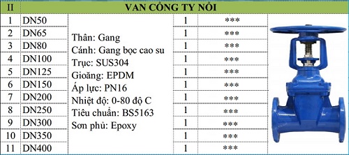 Bảng giá van cổng ty nổi.