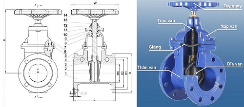 Cấu tạo van chặn.