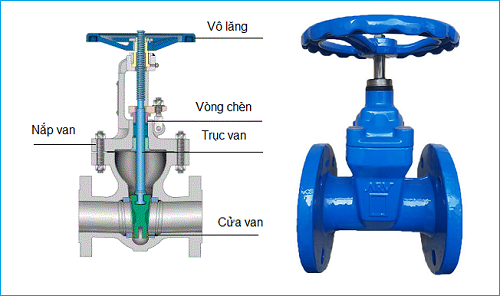 Cấu tạo van cổng.