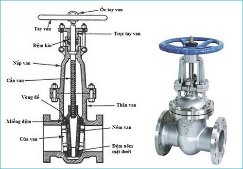 Cấu tạo van cổng BB.