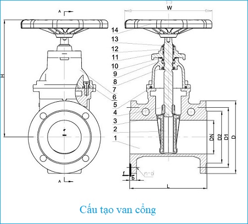 Cấu tạo van cổng DN125 DN150 DN200 DN250 DN300 DN350 DN400 DN450.