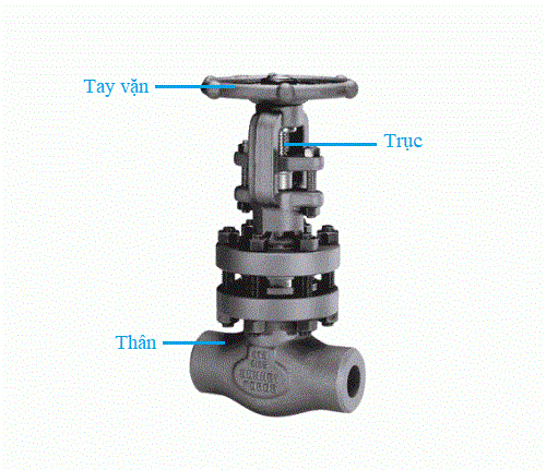 Cấu tạo van cổng thép hàn.