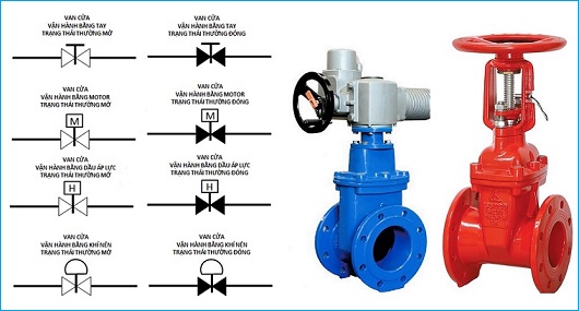 Ký hiệu van cổng theo kiểu điều khiển.