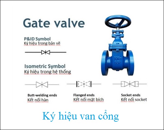 Ký hiệu van cổng trên bản vẽ hệ thống..