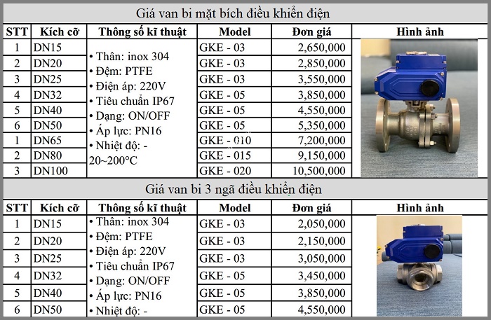 Bảng giá van bi điều khiển điện công nghiệp.