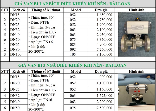 Bảng giá van bi điều khiển khí nén.